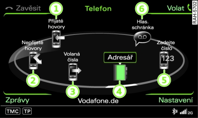 Hlavní funkce telefonu